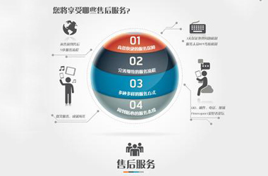 完善的服务体系