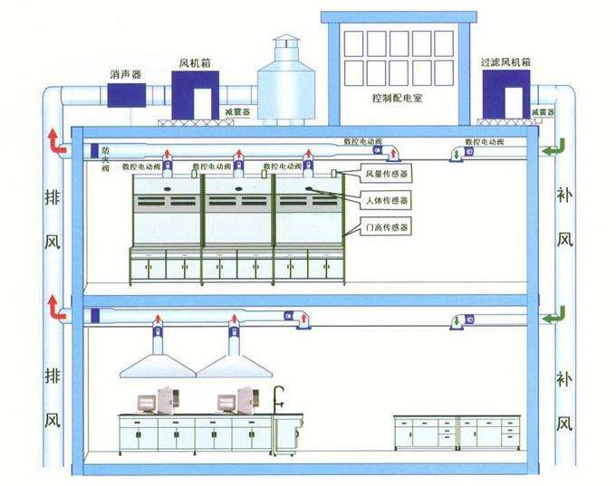 空调系统工程