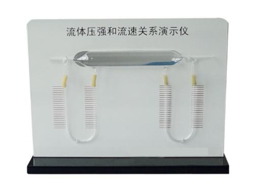 液体流速与压强关系演示器 液体流速与压强关系演示器
