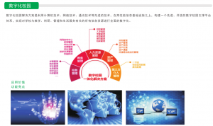 数字化校园