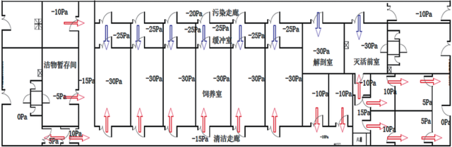动物房实验室设计规划建设